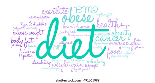 Diet word cloud on a white background. 