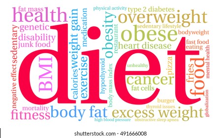 Diet word cloud on a white background. 