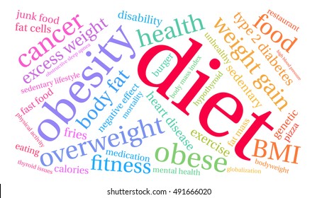 Diet word cloud on a white background. 