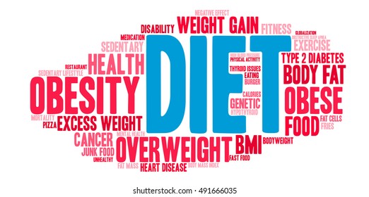 Diet word cloud on a white background. 