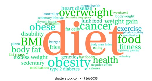 Diet word cloud on a white background. 