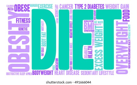 Diet word cloud on a white background. 