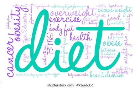 Diet word cloud on a white background. 