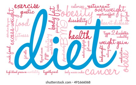 Diet word cloud on a white background. 