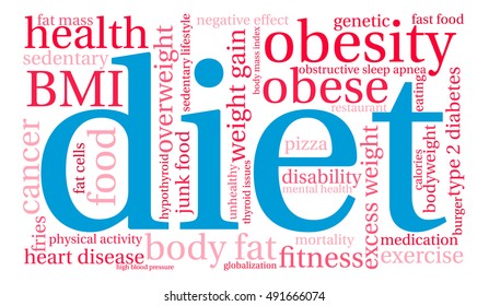 Diet word cloud on a white background. 