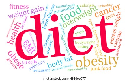 Diet word cloud on a white background. 
