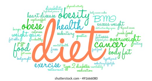 Diet word cloud on a white background. 