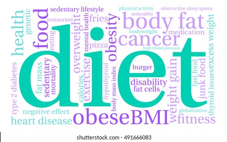 Diet word cloud on a white background. 