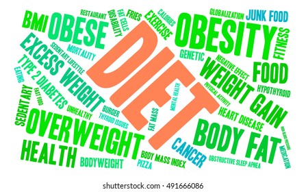 Diet word cloud on a white background. 