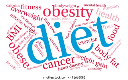 Diet word cloud on a white background. 