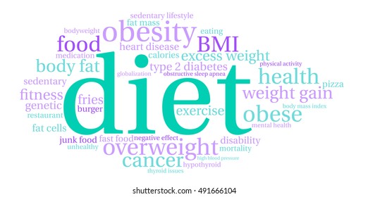 Diet word cloud on a white background. 