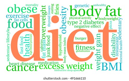 Diet word cloud on a white background. 