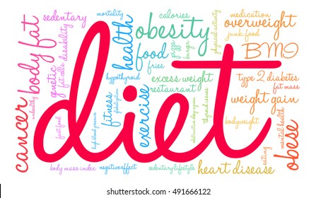 Diet word cloud on a white background. 