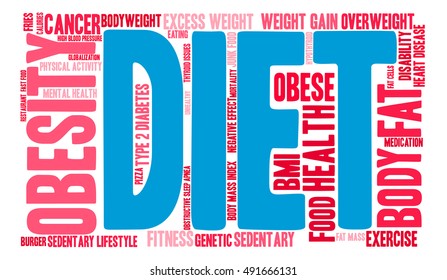 Diet word cloud on a white background. 