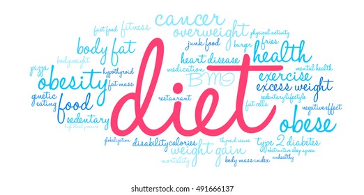 Diet word cloud on a white background. 