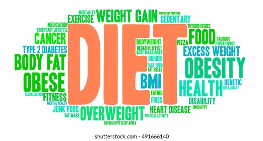 Diet word cloud on a white background. 