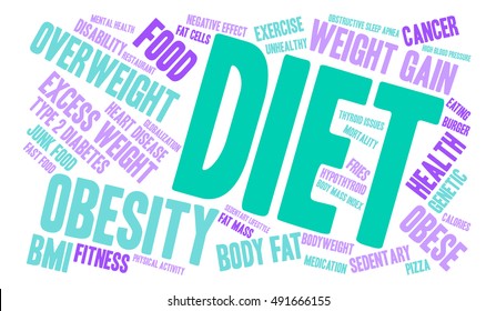 Diet word cloud on a white background. 