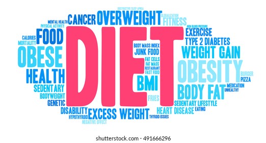 Diet word cloud on a white background. 