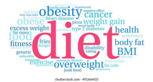 Diet word cloud on a white background. 