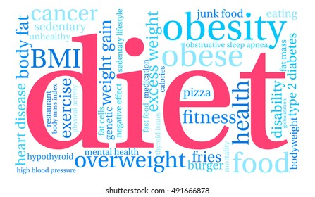 Diet word cloud on a white background. 