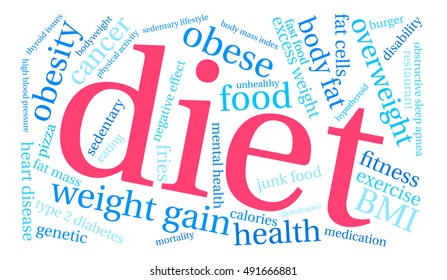 Diet word cloud on a white background. 