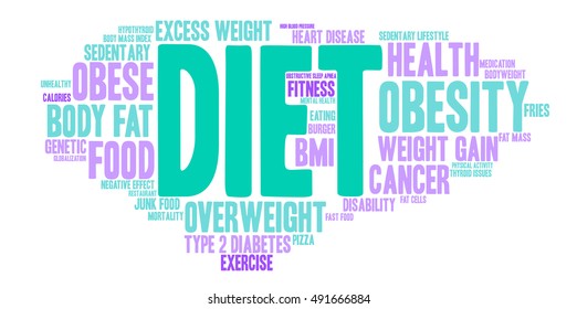 Diet word cloud on a white background. 