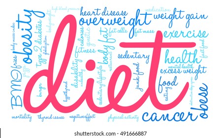 Diet word cloud on a white background. 