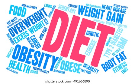 Diet word cloud on a white background. 