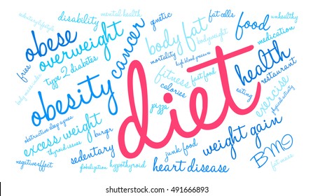 Diet word cloud on a white background. 