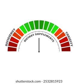 Los suplementos dietéticos satisfacen el nivel en la escala de medida. Escala de instrumentos con flecha. Elemento de indicador de infografía colorido. Peligro de sobredosis y deficiencia.