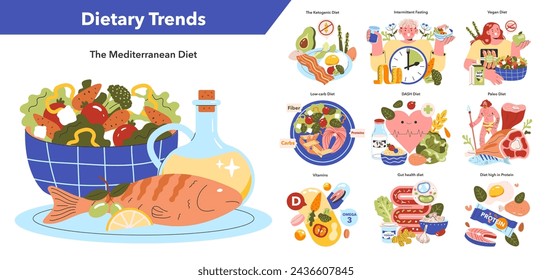 Tendencias dietéticas establecidas. Ilustración de las dietas populares de salud, incluyendo Mediterránea, Keto y Paleo. Conceptos nutricionales con gráficos vibrantes. Ilustración vectorial.