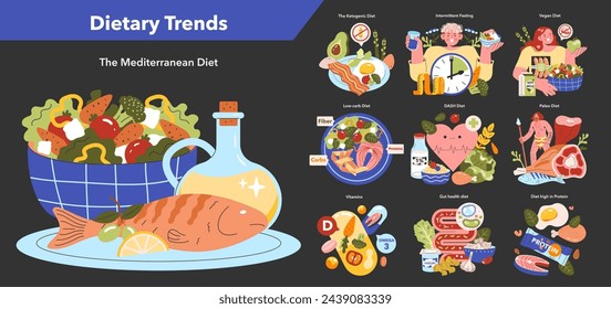 Dietary trends set. Illustration of popular health diets including Mediterranean, Keto, and Paleo. Nutritional concepts with vibrant graphics. Vector illustration.