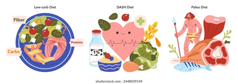 Dietary Trends set. Visual guides to low-carb, DASH, and Paleo diets with food illustrations and health symbols. Nutritional balance, healthy lifestyle concept. Vector illustration.