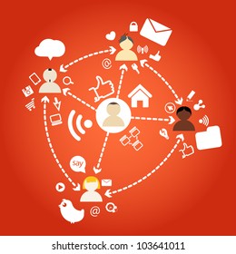 Diferrent nations of people network connections