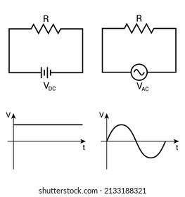 Difference Between Alternating Current And Direct Current.