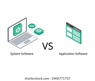 Difference between application software and operating system software