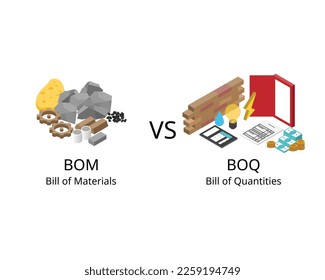 Der Unterschied zwischen BOM oder Bill of Materials und BOQ oder Mengenrechnung