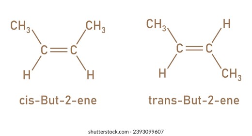 Difference between cis and trans isomers. Cis-trans isomerism. Scientific resources for teachers and students.