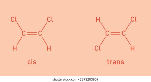 Difference between cis and trans isomers. Cis-trans isomerism. Scientific resources for teachers and students.