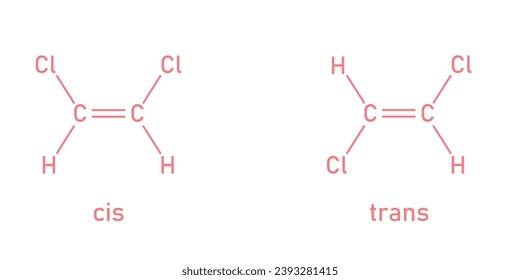 Difference between cis and trans isomers. Cis-trans isomerism. Scientific resources for teachers and students.