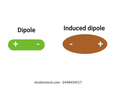 Difference between Dipole and Induced dipole