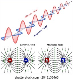 Difference Between Electric Field And Magnetic Field