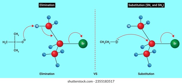the difference between Elimination Vs Substitution