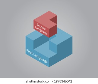 Difference Between First Language And Second Language