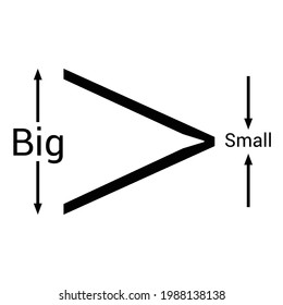 difference between greater than and less than sign