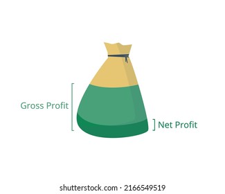 difference between gross profit and net profit 