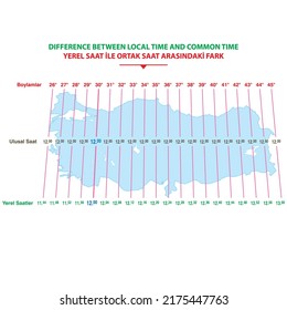 Difference between Local time and Common time