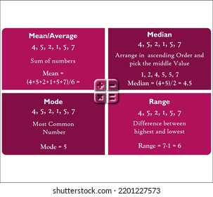 Difference Between Mean Or Average, Median, Mode And Range In A Matrix Infographic Template
