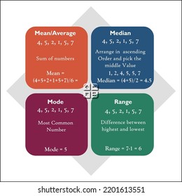 Difference Between Mean Or Average, Median, Mode And Range In A Matrix Infographic Template
