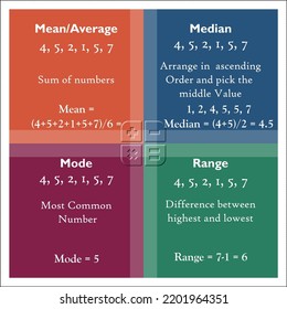 Difference between Mean or Average, Median, mode and range in a matrix infographic template
